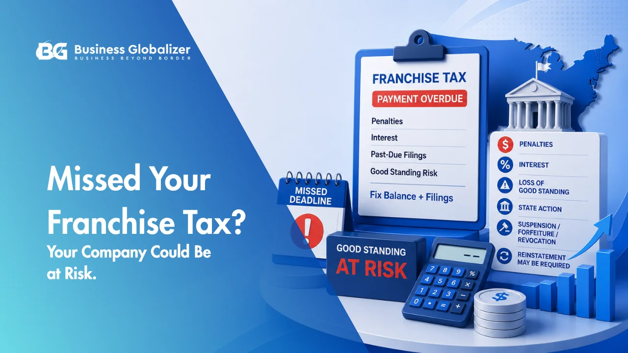 3D illustration showing unpaid franchise tax consequences, including penalties, interest, loss of good standing, state action, and possible reinstatement.