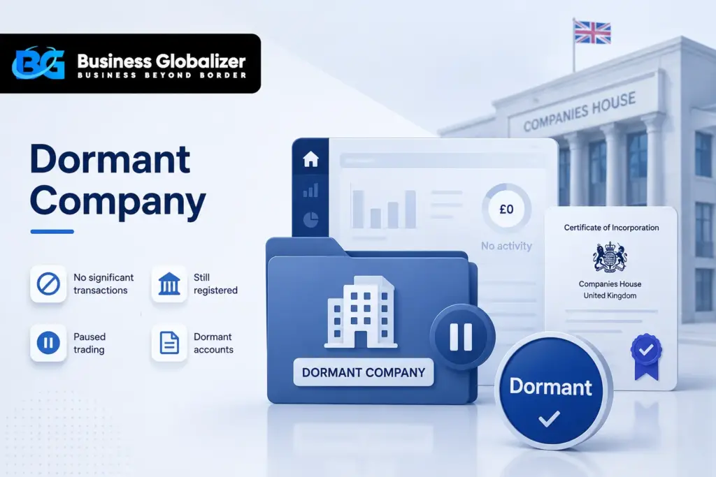 Dormant company compliance checklist showing Companies House accounts, confirmation statement, HMRC status, and inactive to active business flow.