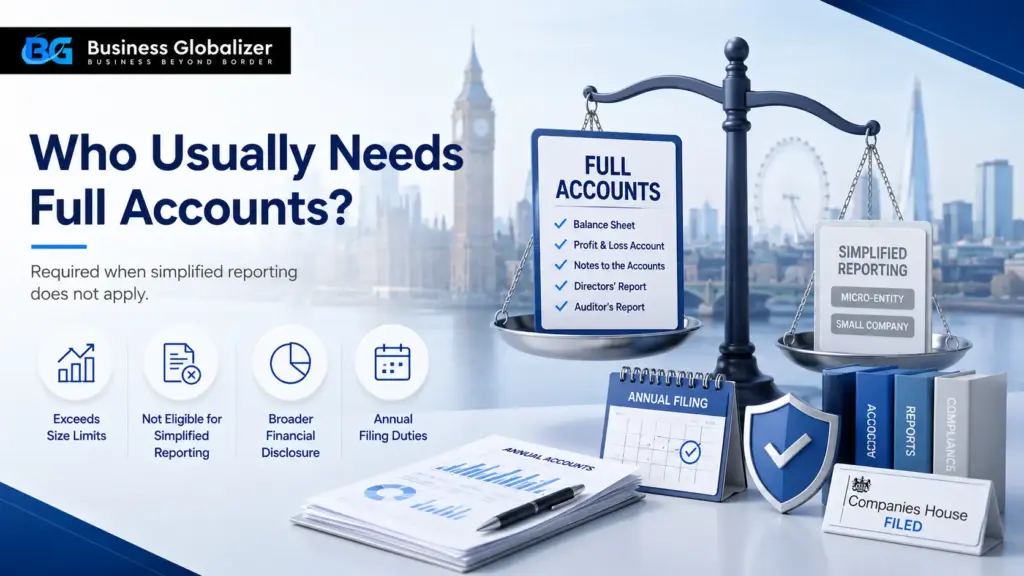 Who usually needs full accounts in the UK when simplified reporting does not apply
