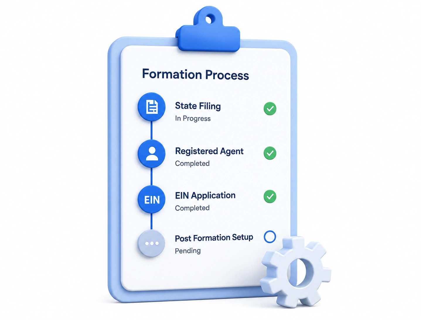 U.S. company formation process checklist