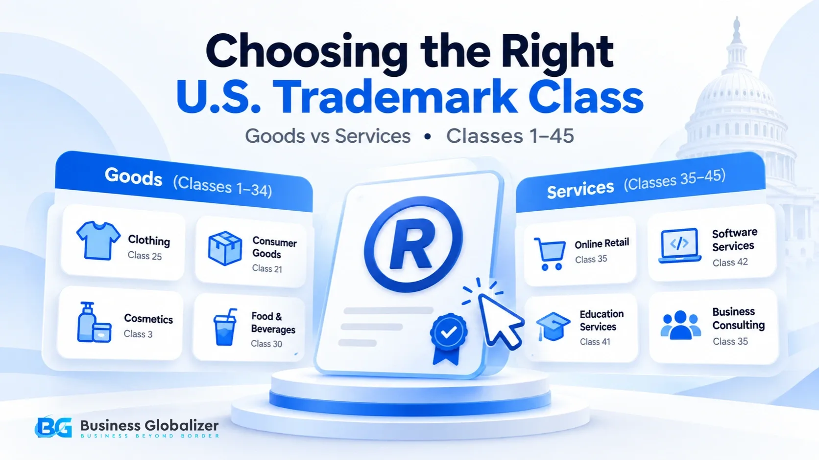 US Trademark Classes: Choosing the Right Class for Your Brand