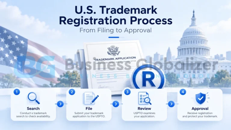 US Trademark Registration Process: From Filing to Approval