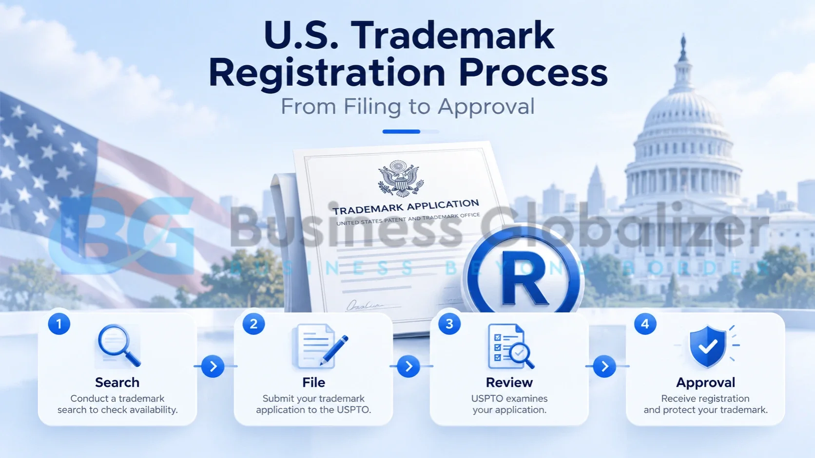 US Trademark Registration Process: From Filing to Approval